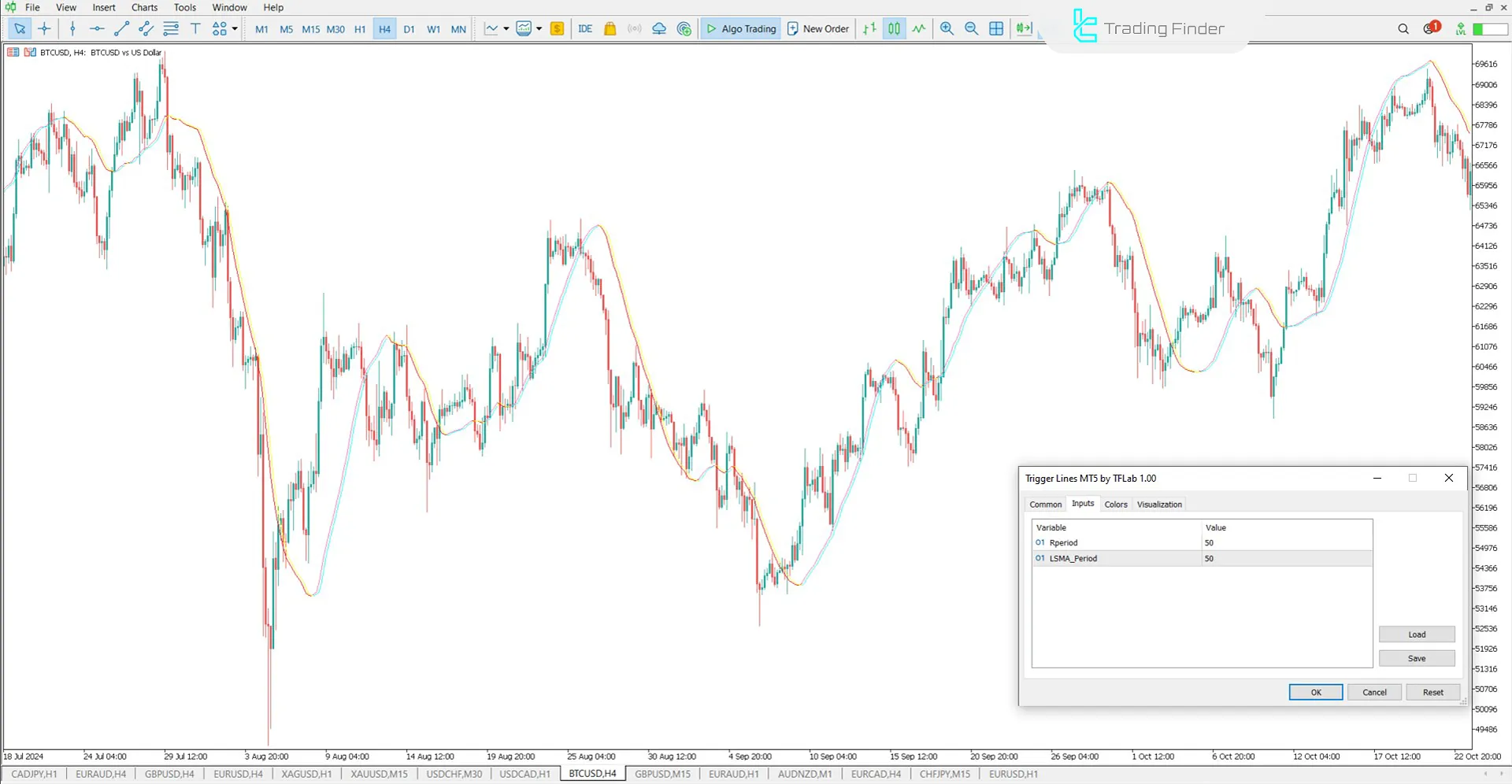 Trigger Lines Göstergesi Ayarları
