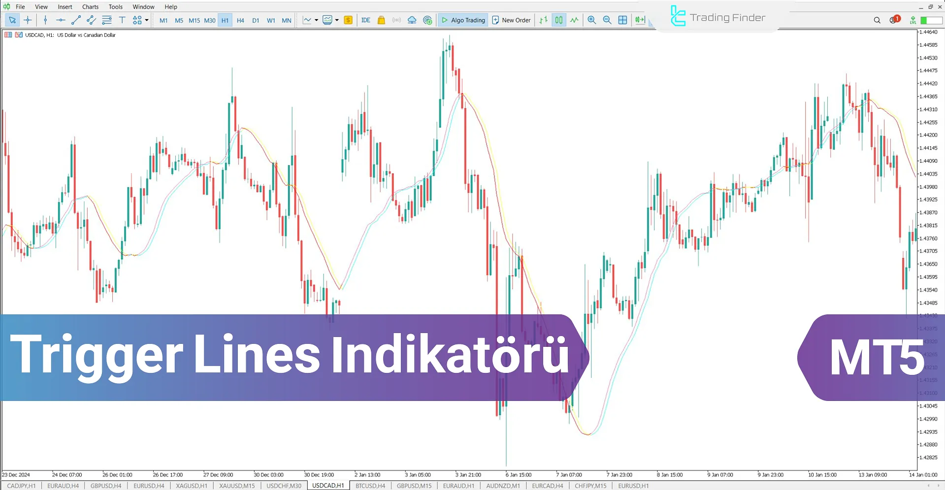 Trigger Lines Göstergesi MetaTrader 5 için İndirme – Ücretsiz – [TFlab]