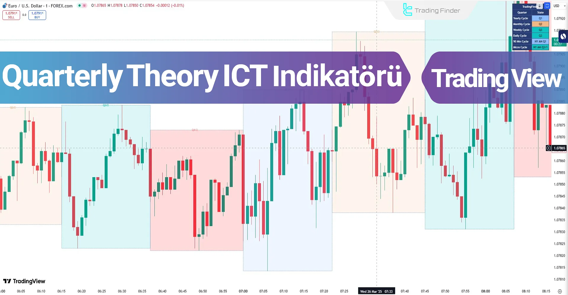 Quarterly Theory ICT Göstergesi TradingView'de Ekleme – Ücretsiz – [TFlab]