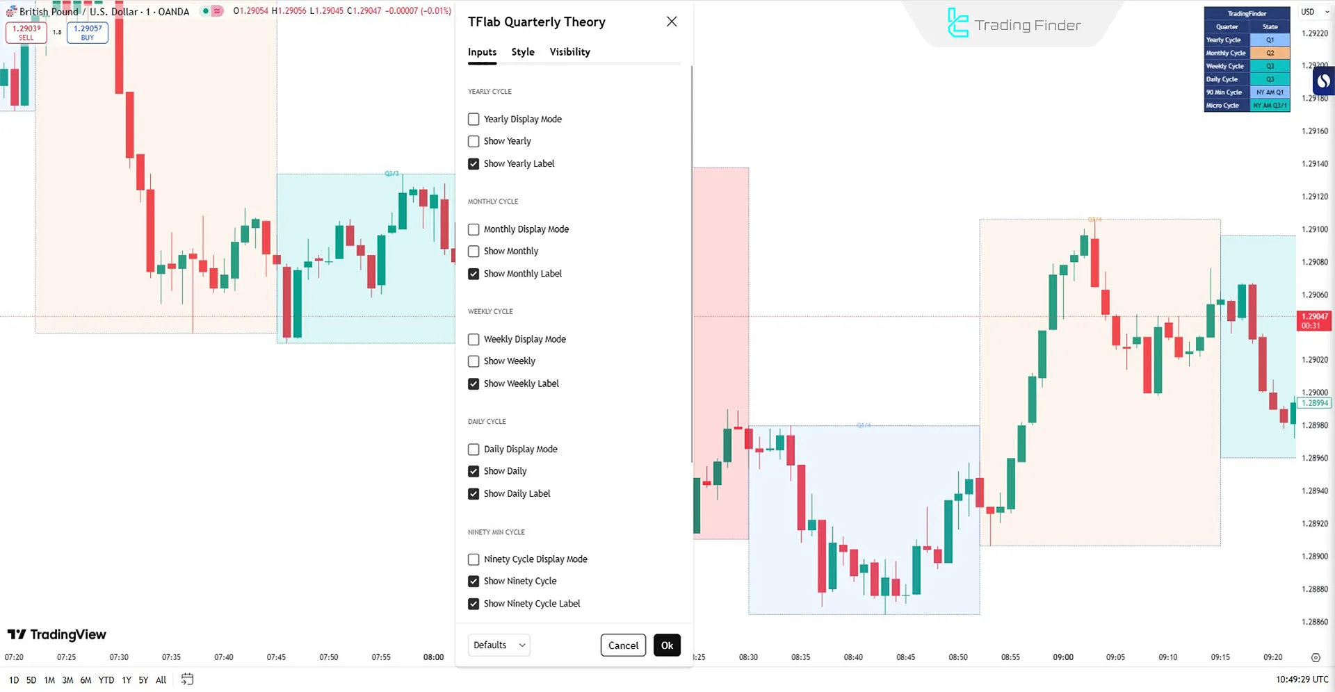 Quarterly Theory ICT Göstergesi Ayarları