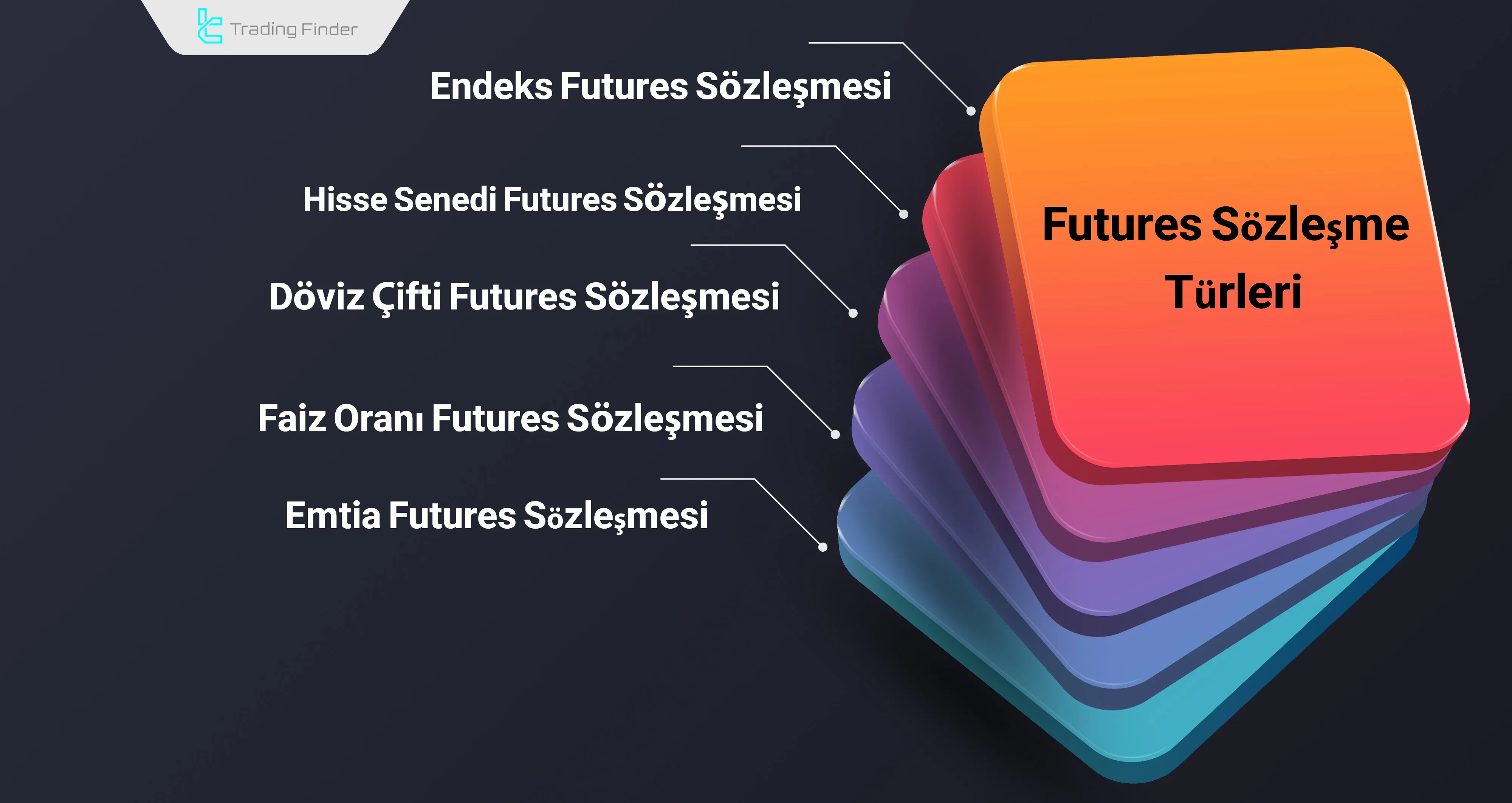 Futures Kontrat Türleri