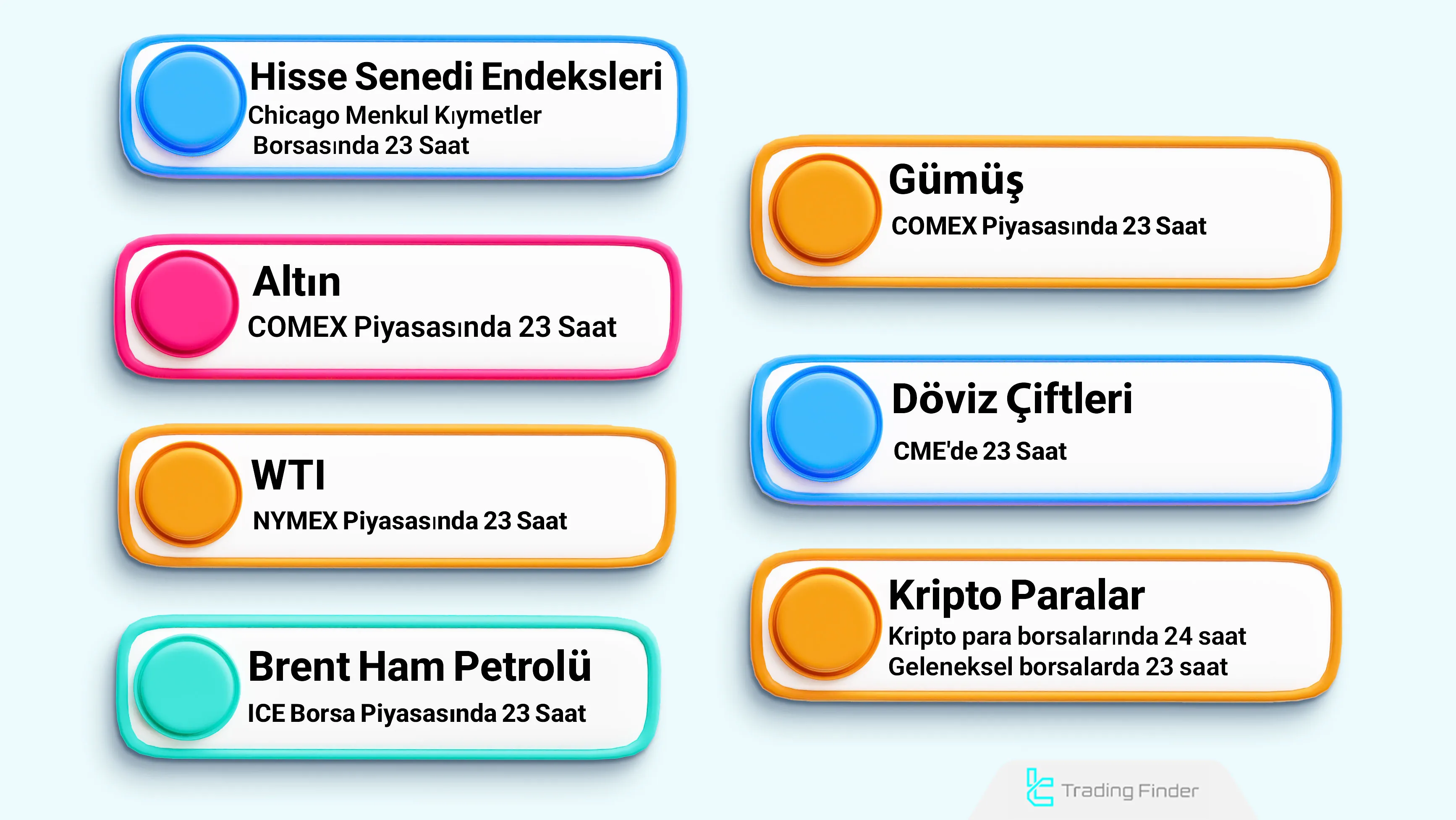 Futures Borsası Çalışma Saatleri