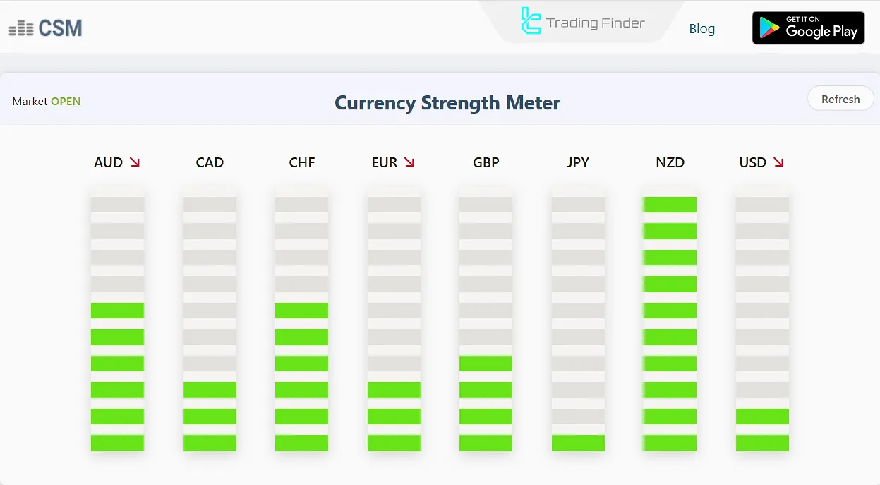 CSM websitesinde para birimi gücü görünümü