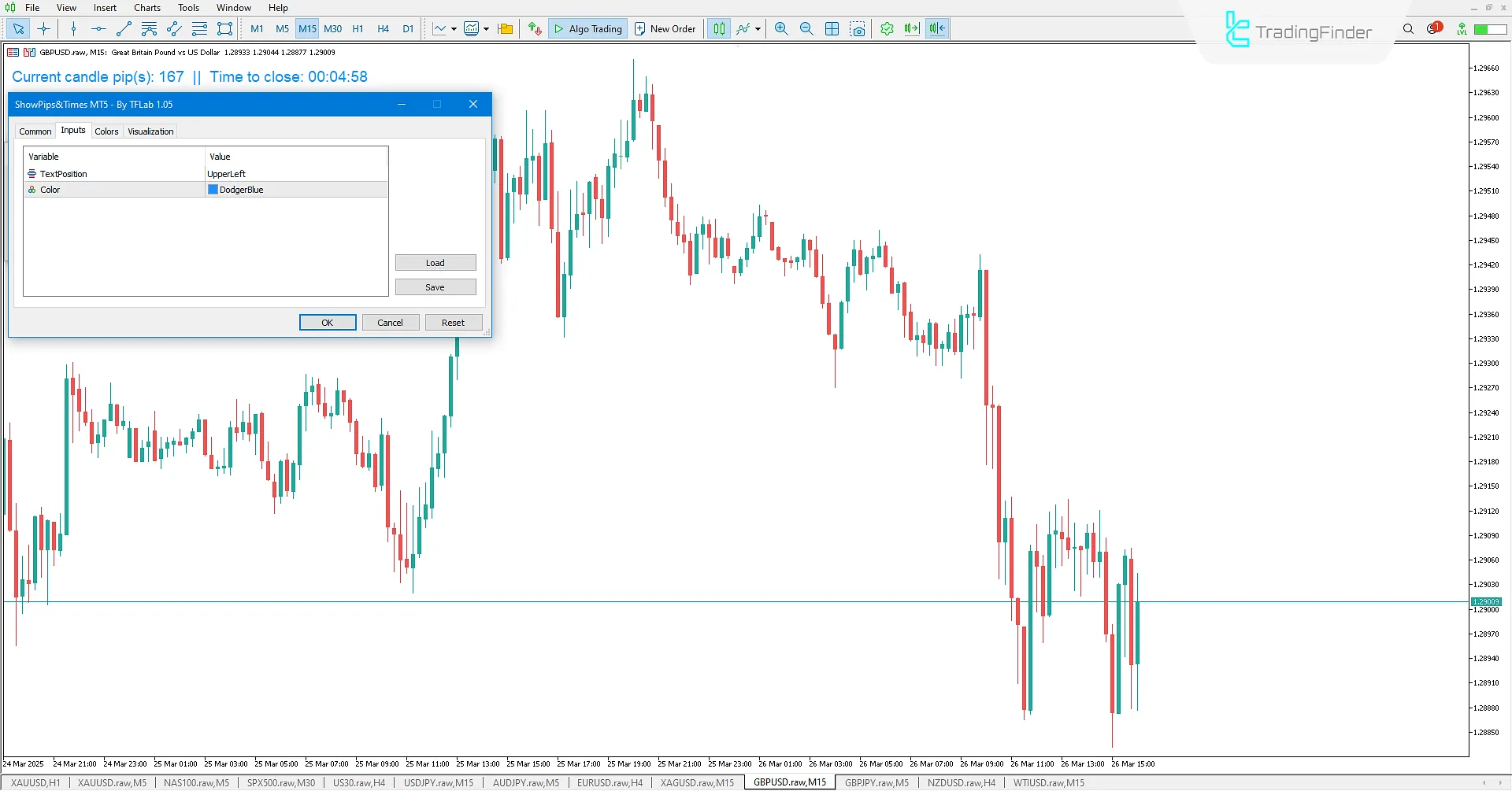 MT5'te Pip ve Zaman Gösterge İndikatörü Ayarları