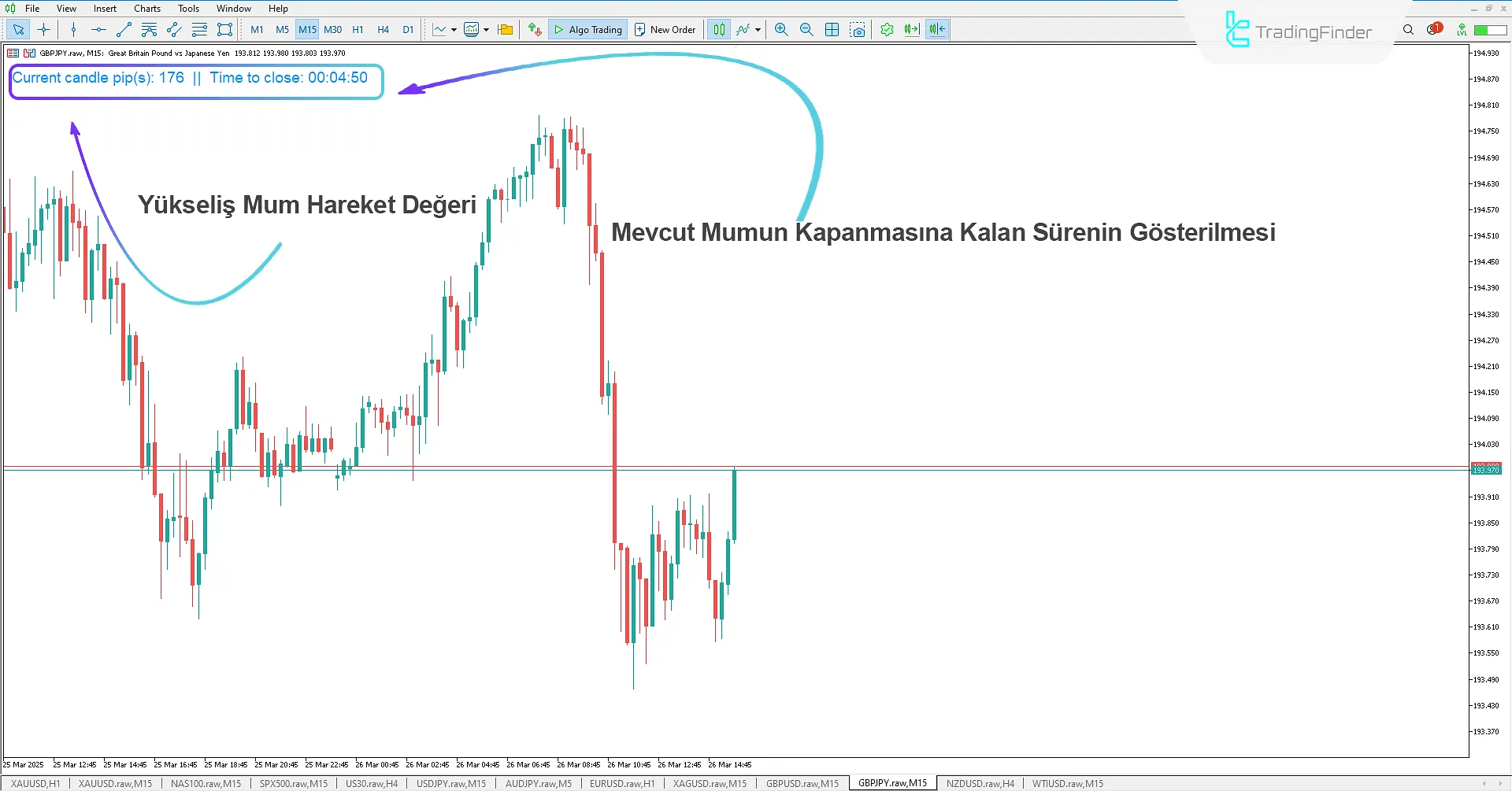 Mum hareketi ve kapanışa kalan zamanı gösterme