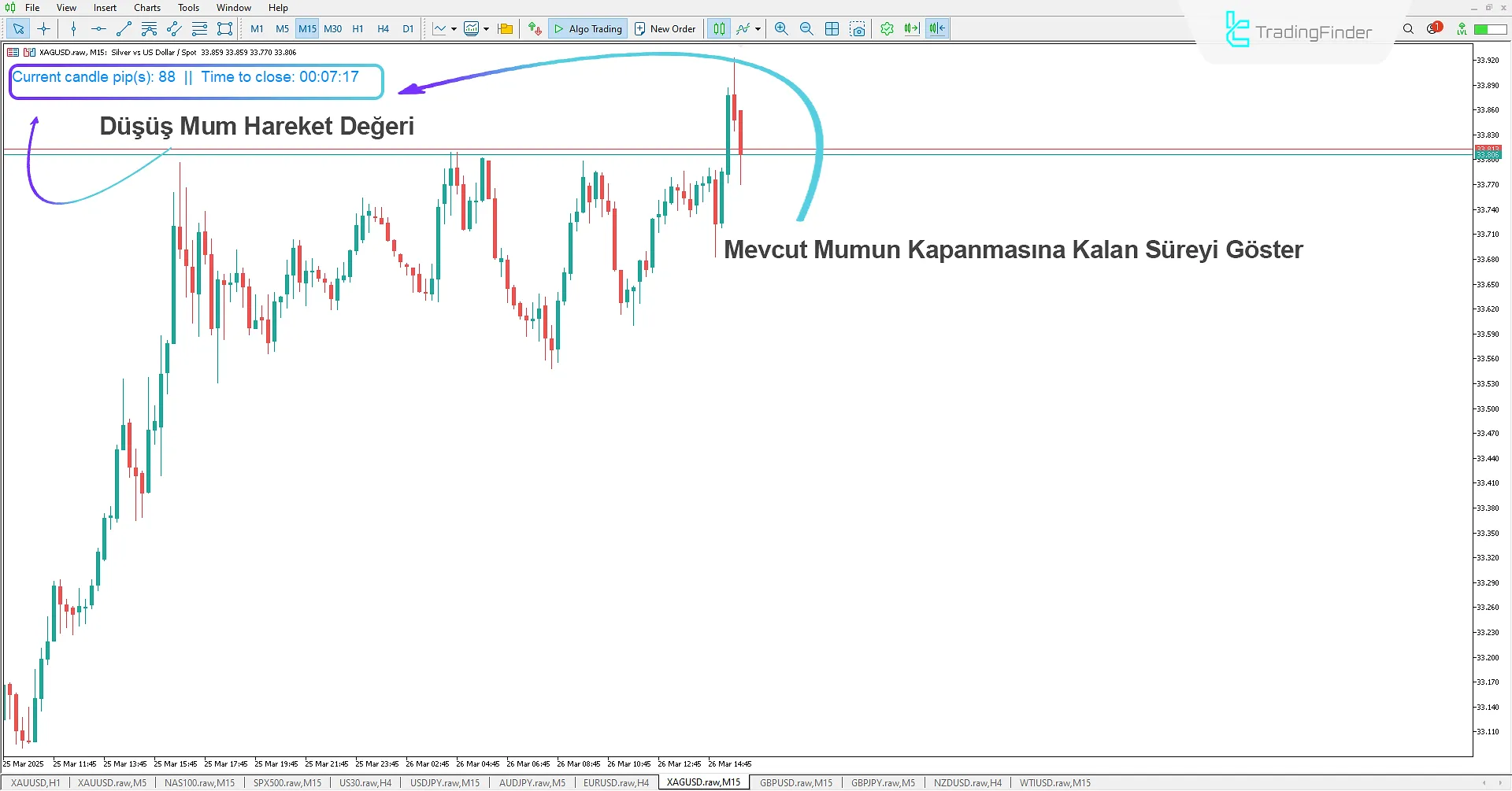 Mum hareketi ve kapanışa kalan zamanı gösterme