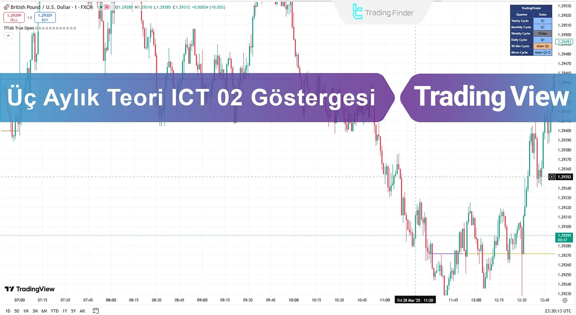 Quarterly Theory ICT 02 Göstergesi'ni TradingView'e Ekleyin - [Trading Finder]
