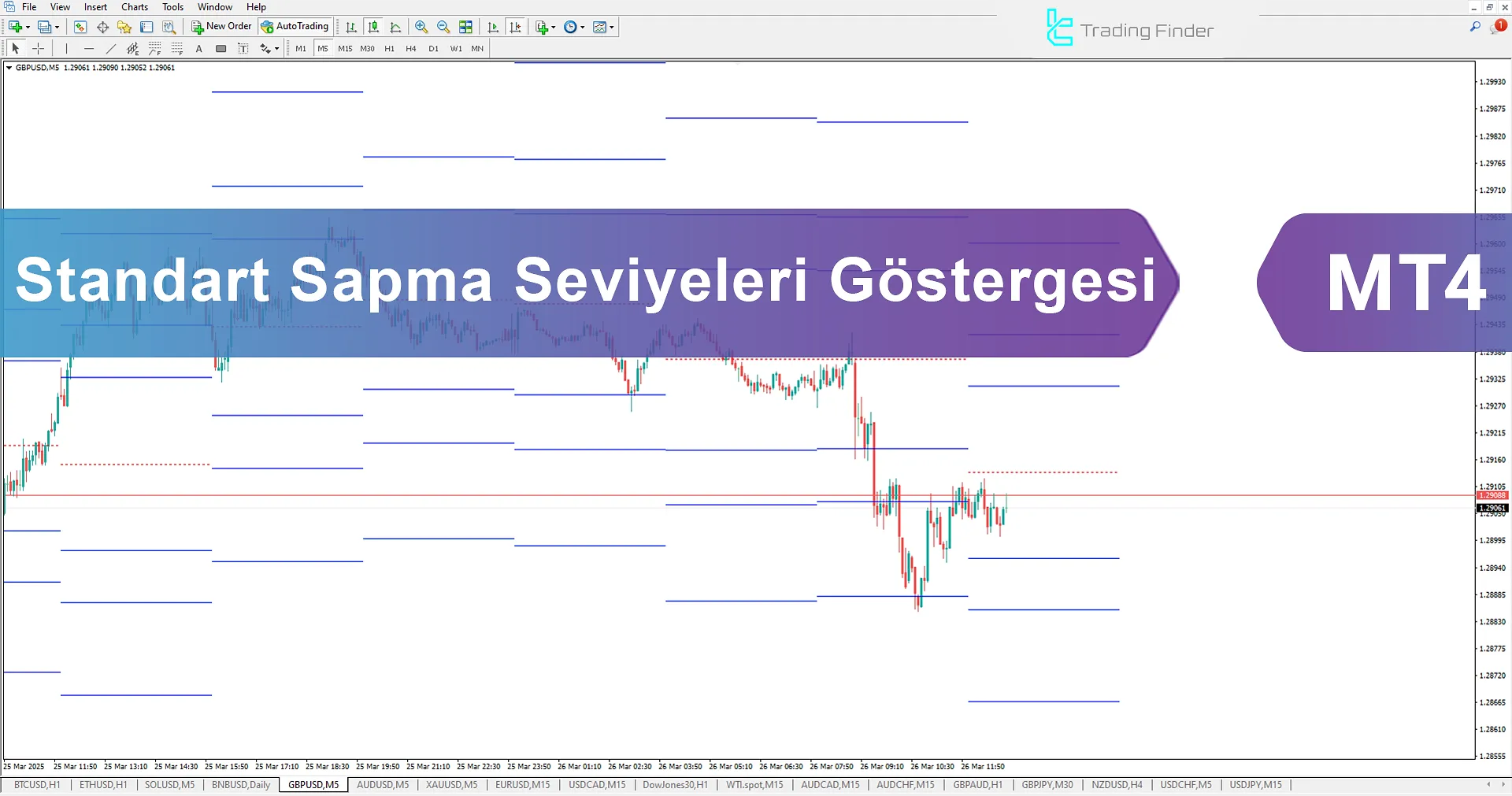 Standart Sapma Seviyeleri Göstergesi (STV Levels) MT4 İçin İndir – Ücretsiz – [TradingFinder]