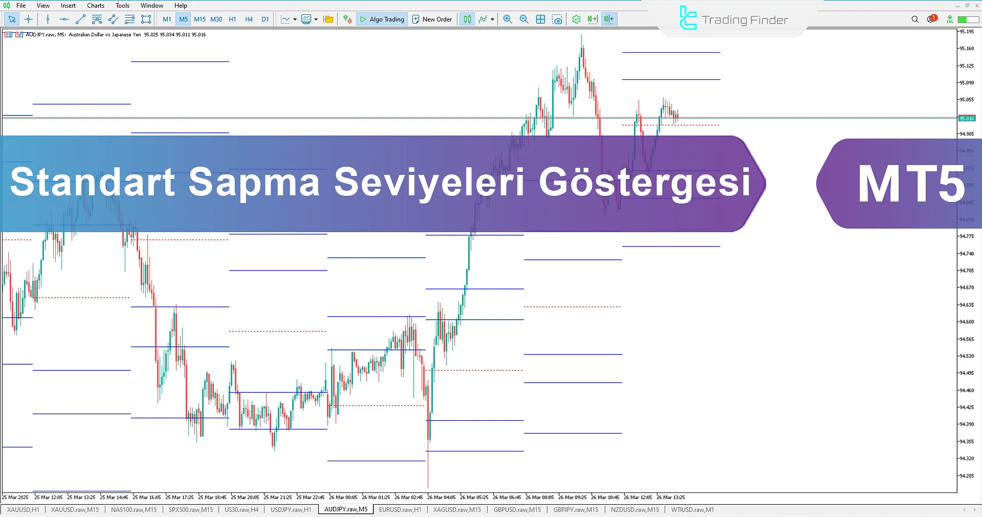 Standart Sapma Seviyeleri Göstergesi (STV Levels) MT5 İndir – Ücretsiz – [TradingFinder]