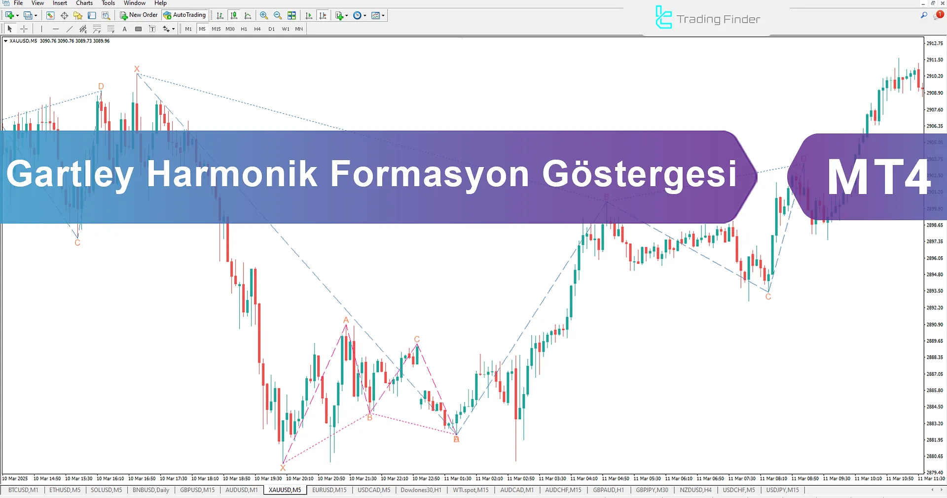 Gartley Harmonik Desen Göstergesi MT4 - Ücretsiz İndir