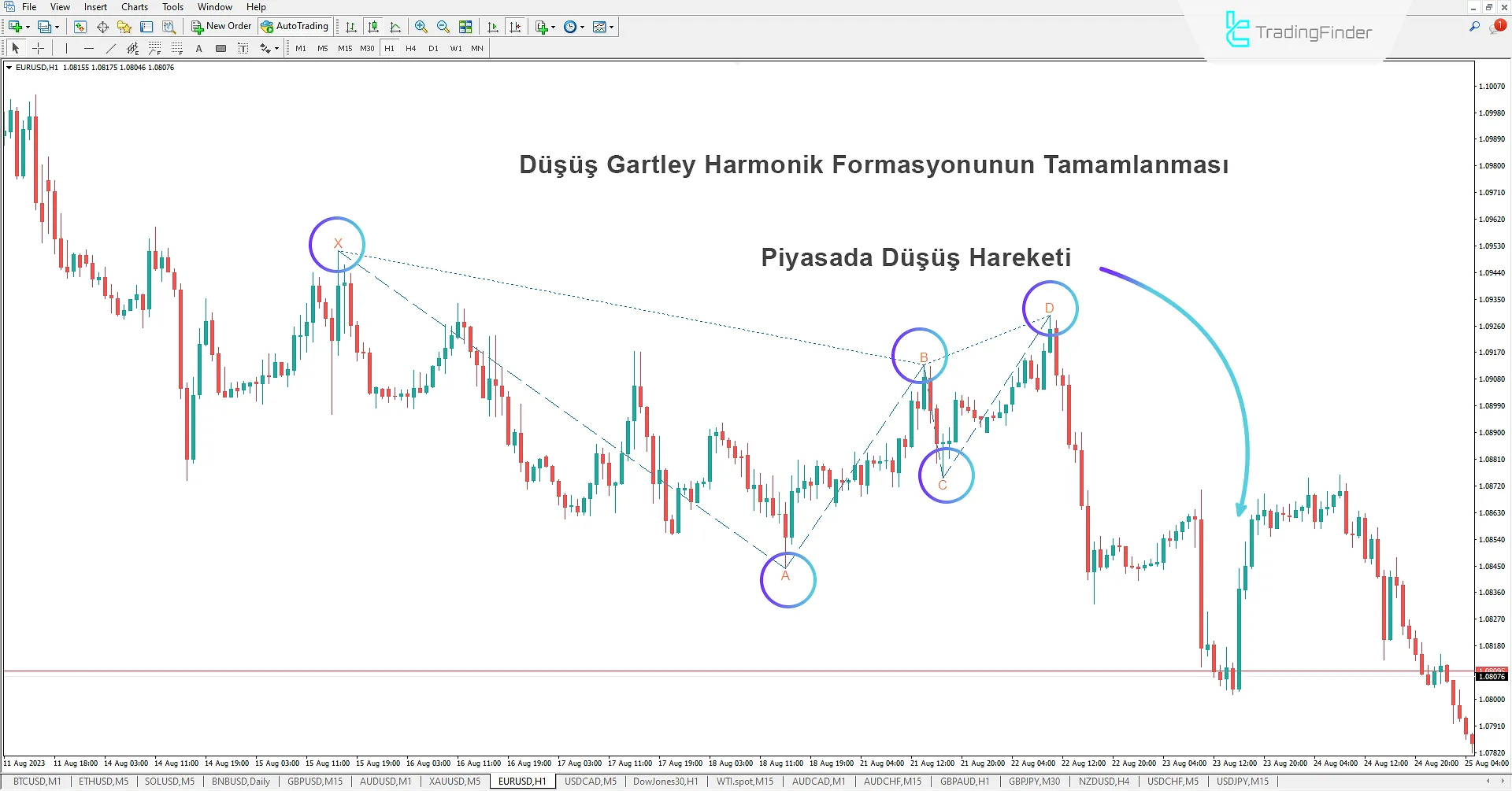 Gartley Harmonik Desen Göstergesi MT4 - Ücretsiz İndir 2