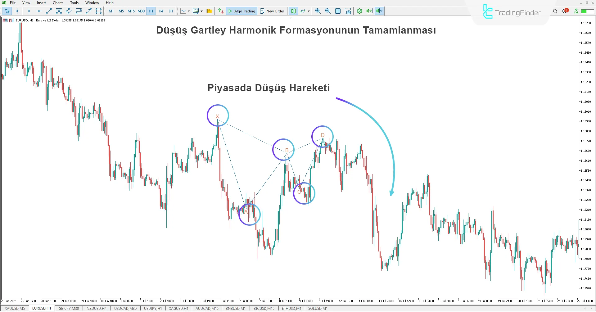 Gartley Harmonik Desen Göstergesi MT5 - Ücretsiz İndir 2