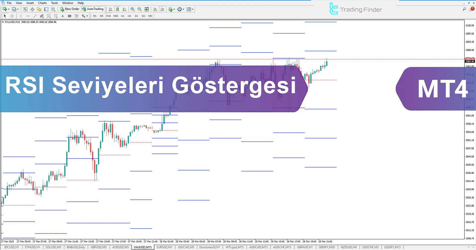 RSI Levels Göstergesi MetaTrader 4 için İndir – Ücretsiz – [TradingFinder]