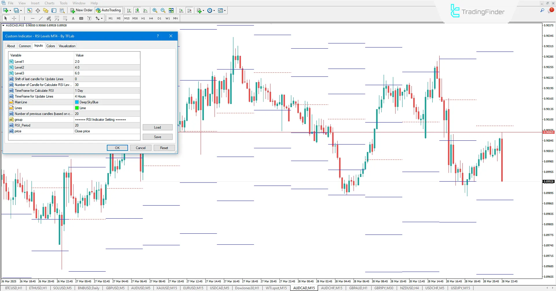 MT4'te RSI Levels Göstergesi ayarları