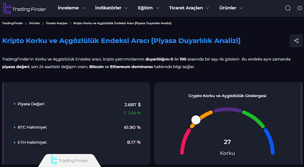 Kripto Para Piyasası Korku ve Açgözlülük Endeksi