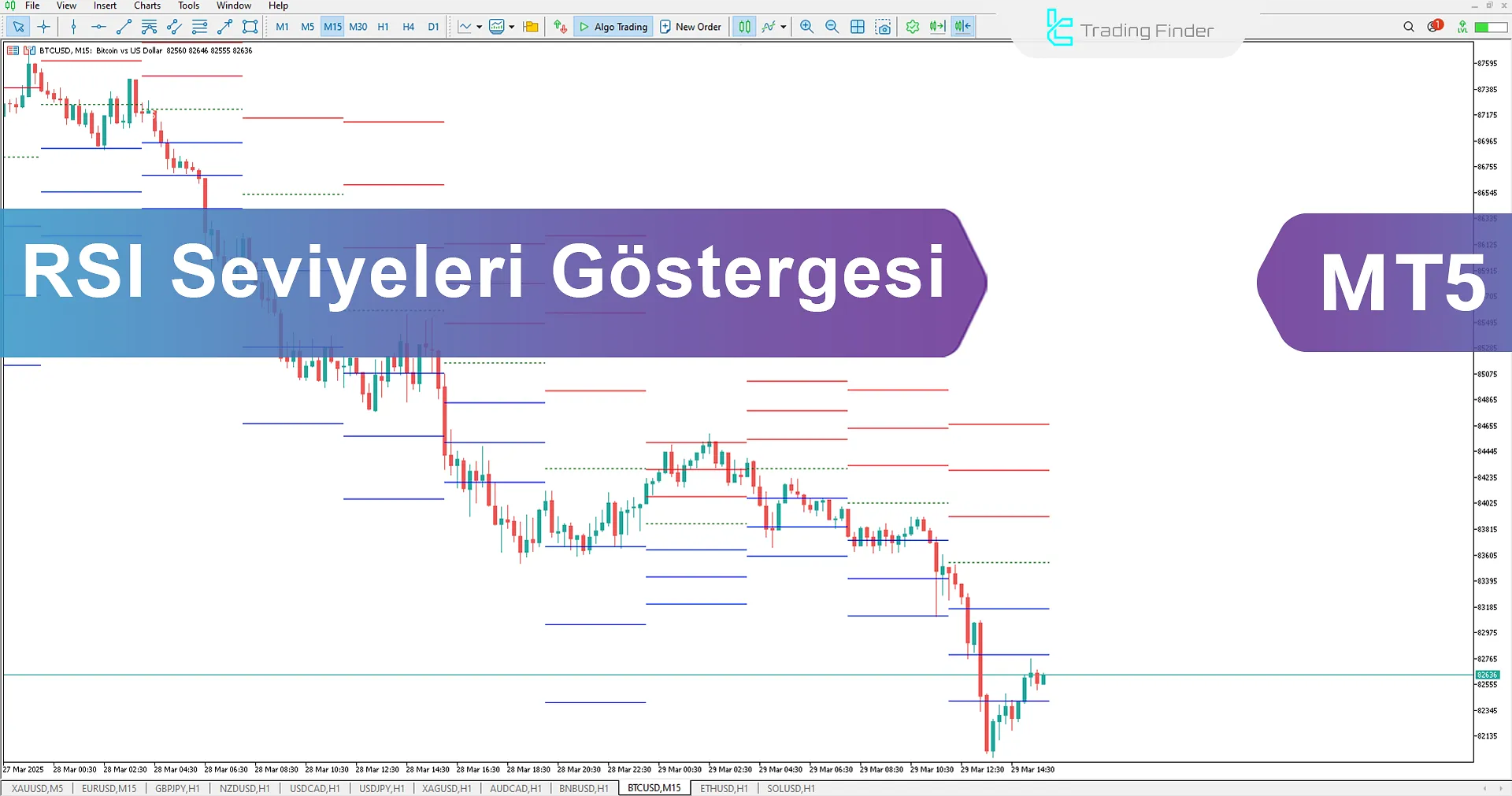 RSI Seviyeleri Göstergesi MetaTrader 5 için İndir - Ücretsiz - [TradingFinder]