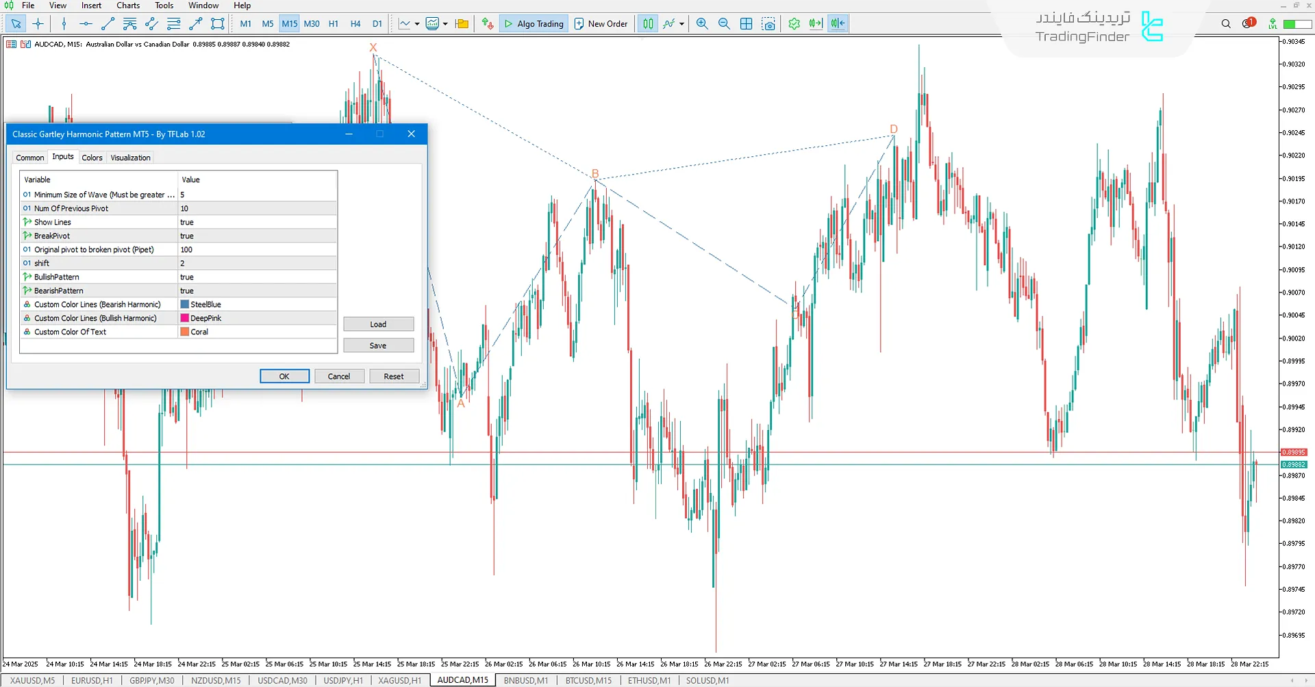 MT5'te RSI Seviyeleri Göstergesi ayarları