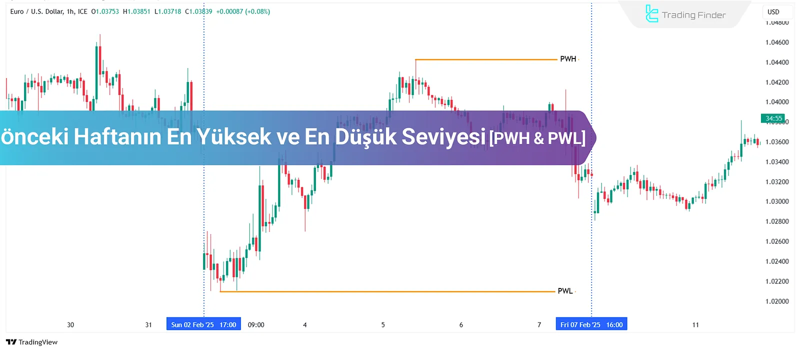 Önceki Haftalık En Yüksek ve En Düşük Seviyeyi (PWH & PWL) Öğrenmek