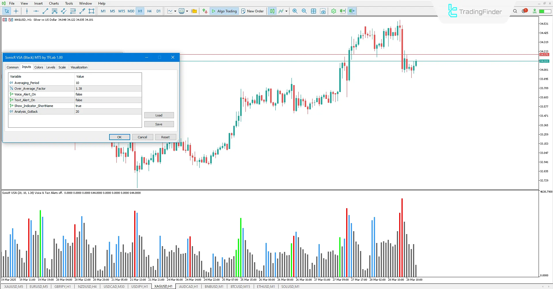 MT4'te SonicR VSA Göstergesi ayarları