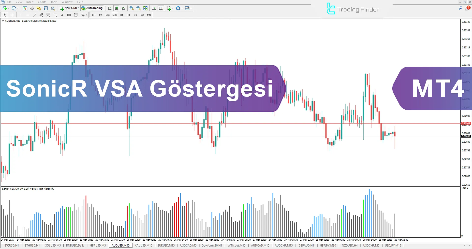 SonicR VSA Göstergesi İndir MetaTrader 4 için - Ücretsiz - [TradingFinder]