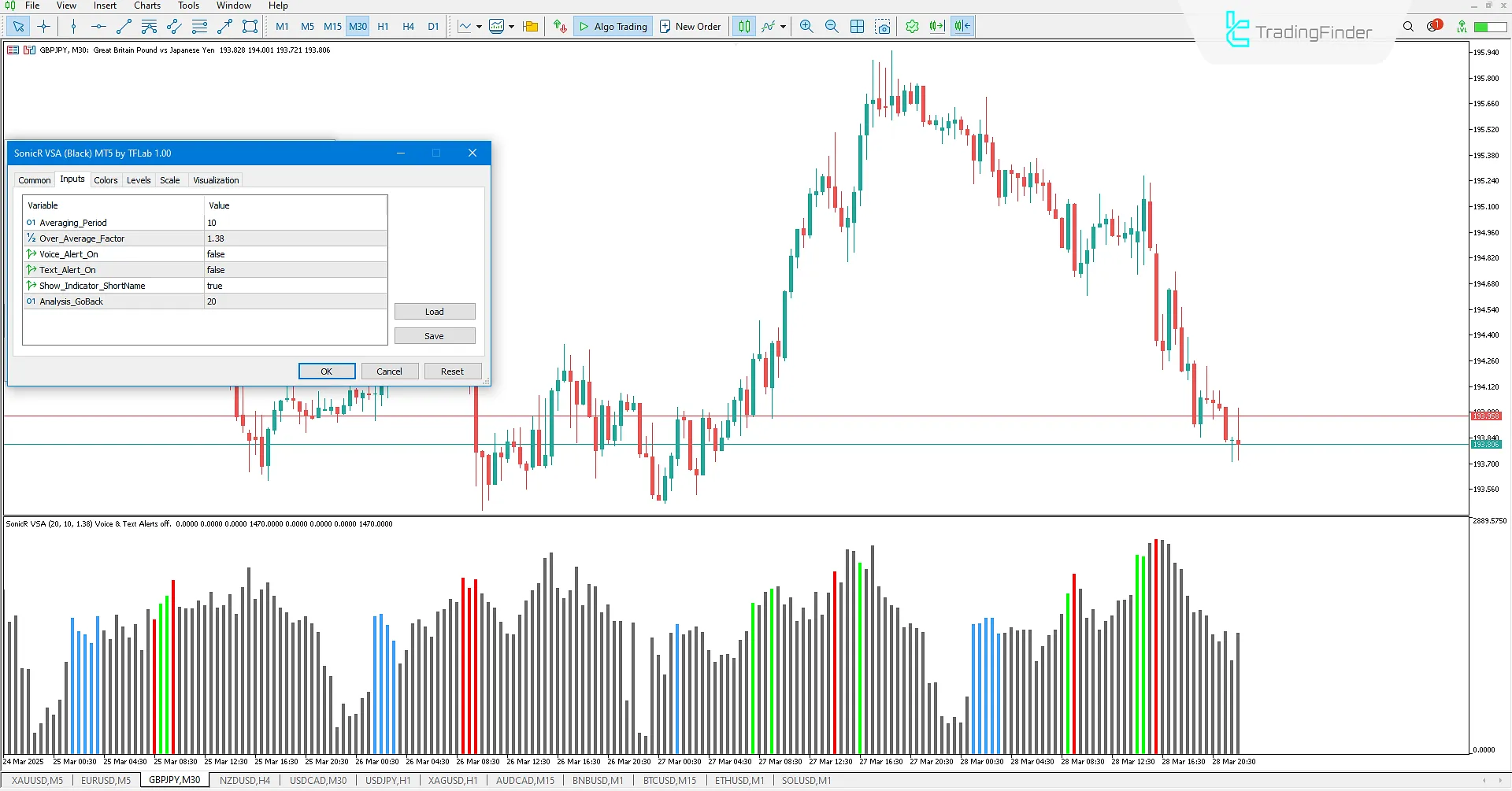 MT5'te SonicR VSA Göstergesi ayarları