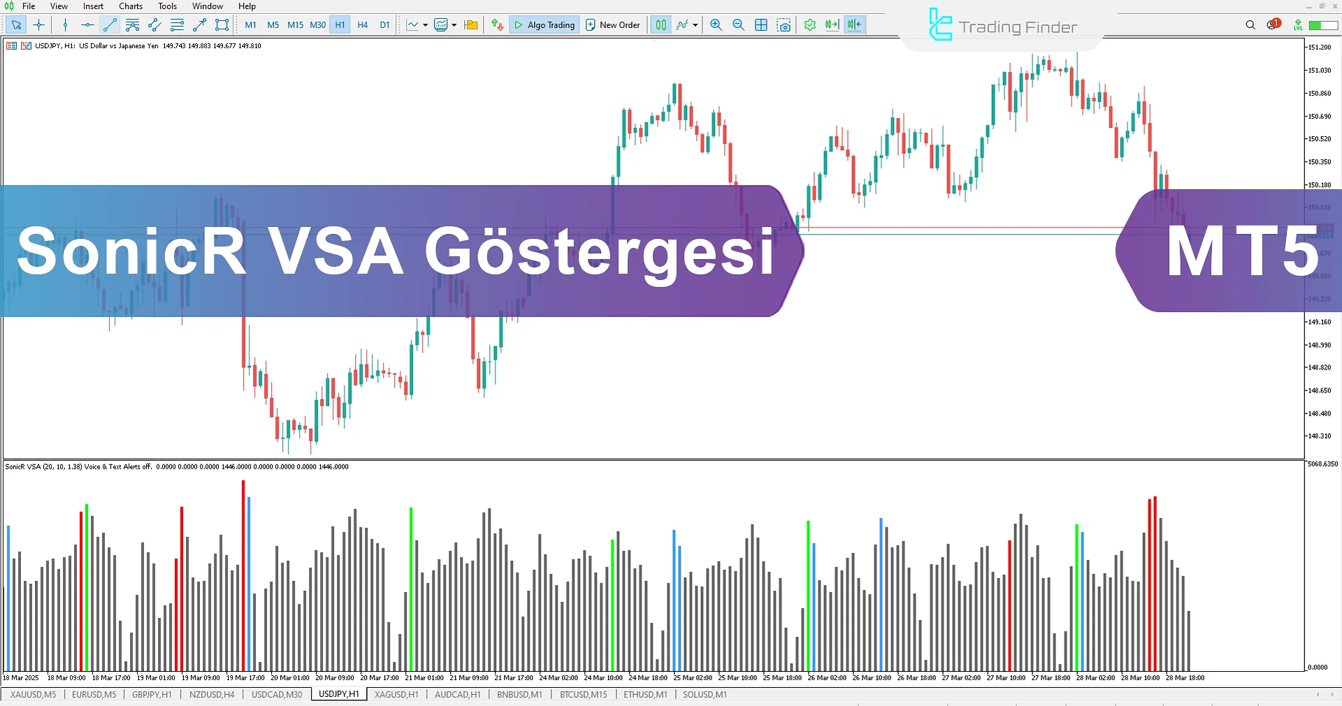 SonicR VSA Göstergesi İndir MetaTrader 5 için - Ücretsiz - [TradingFinder]