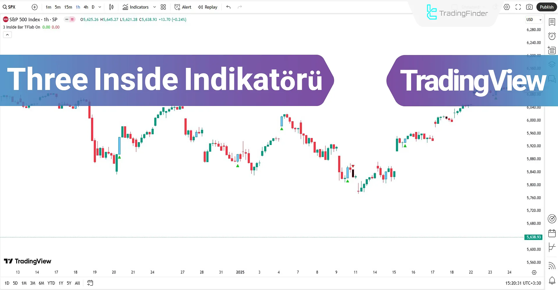Three Inside Göstergesini TradingView için – Ücretsiz – [TradingFinder]