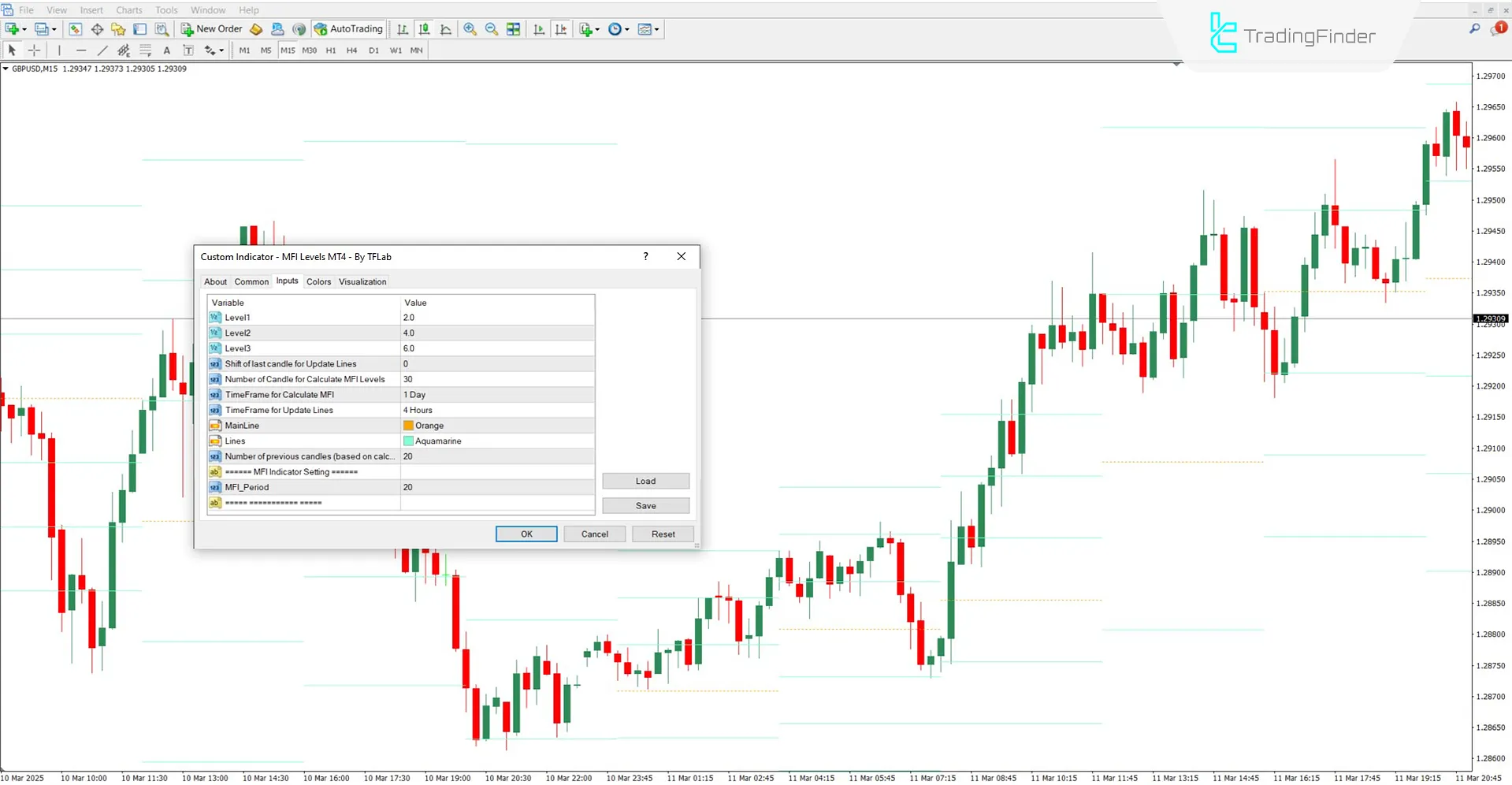 MFI Levels Göstergesi Ayar Paneli