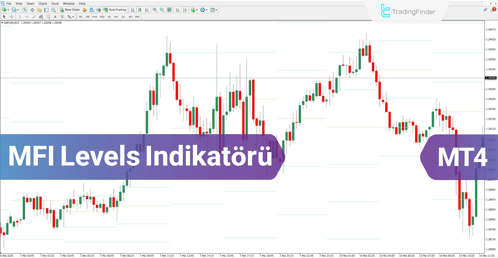 Para Akışı Endeksi Seviyeleri Göstergesi MT4 için İndirin - Ücretsiz - [TFlab]