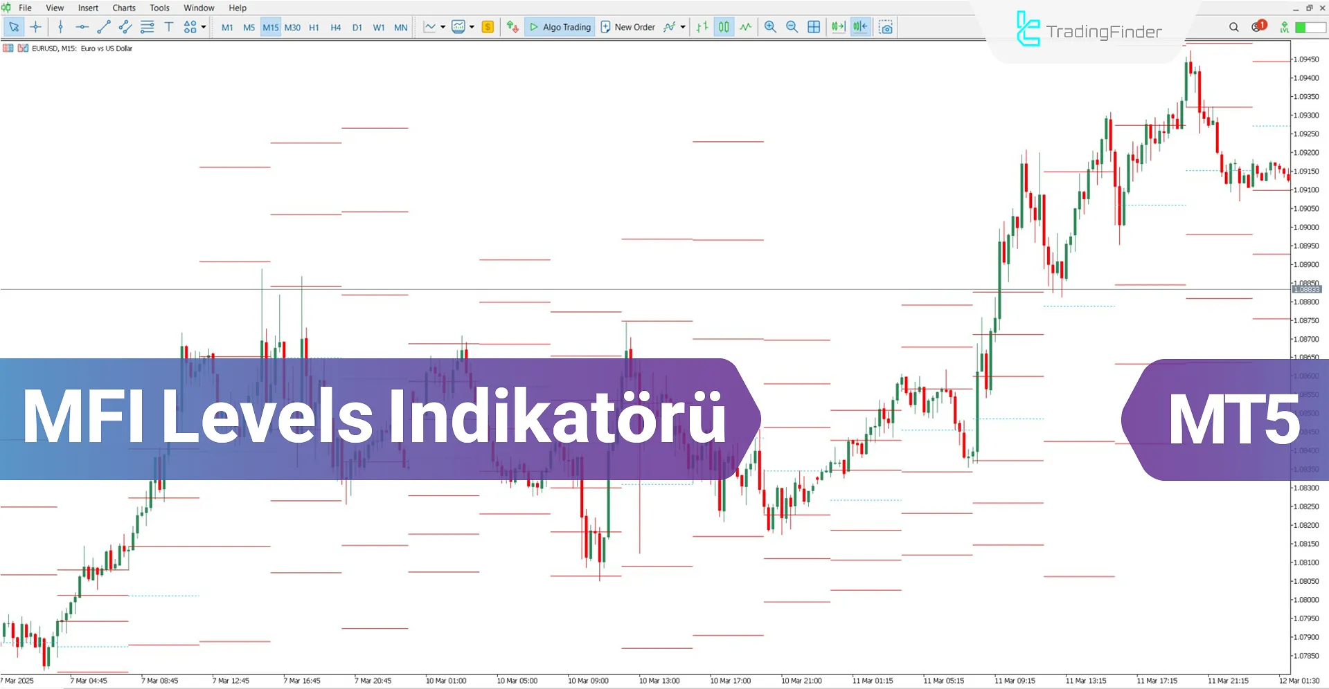 Para Akışı Endeksi Seviyeleri Göstergesi MT5 için İndirin - Ücretsiz - [TFlab]