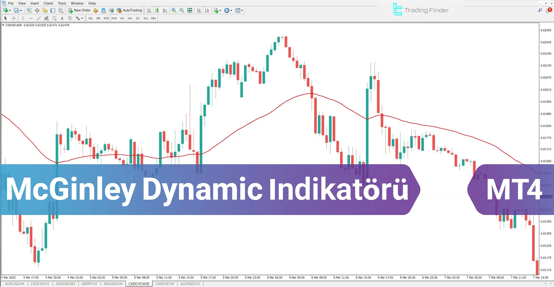 McGinley Dynamic Göstergesi MetaTrader 4 için İndirme – Ücretsiz – [TFlab]