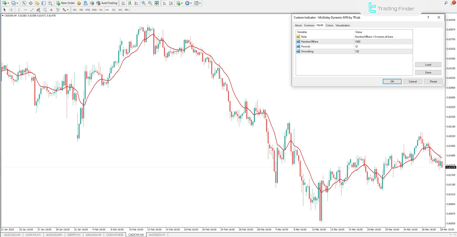 MetaTrader 4'te McGinley Dynamic Göstergesi Ayarları