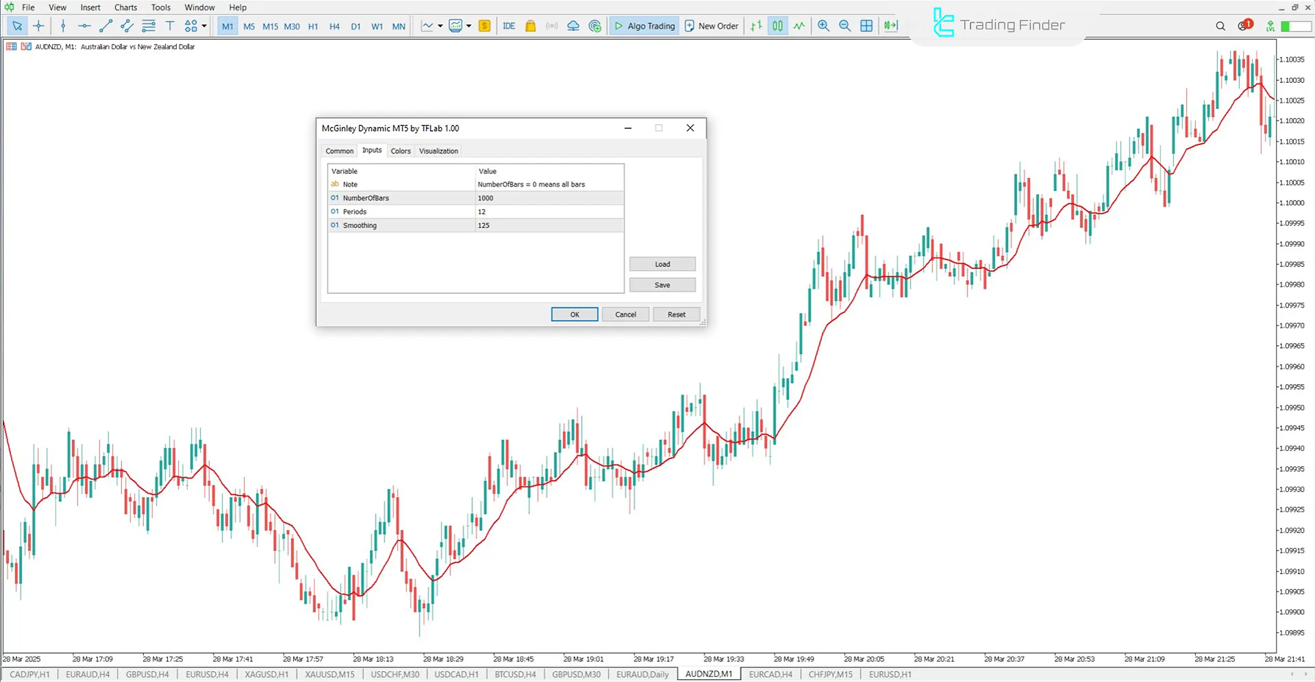 McGinley Dynamic Göstergesi Ayarları MetaTrader 5'te