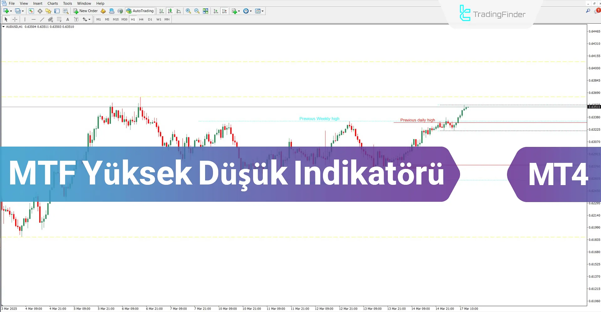Multi Timeframe High Low Göstergesi MT4 için İndirme – Ücretsiz – [TFlab]