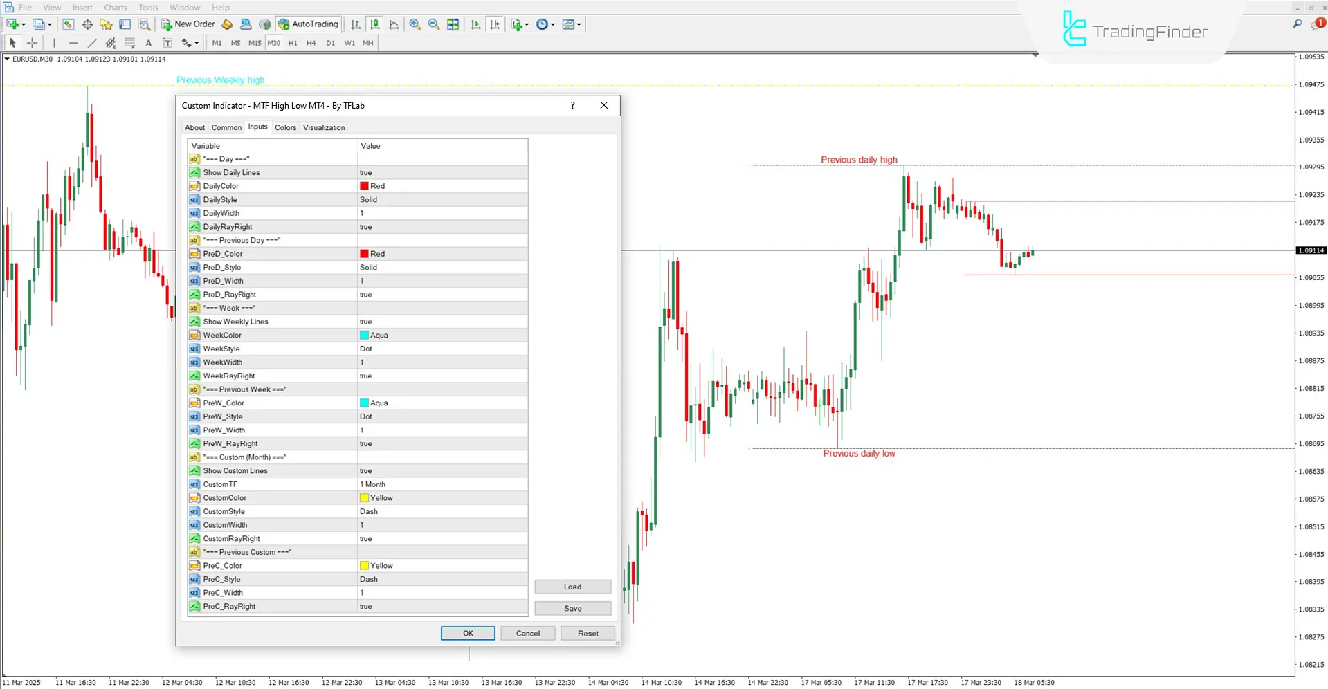 MTF High Low Gösterge Ayar Paneli
