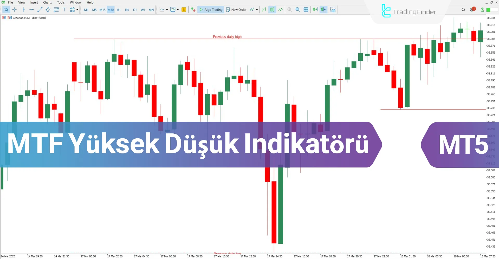Multi Timeframe High Low Göstergesi MT5 için İndirme – Ücretsiz – [TFlab]