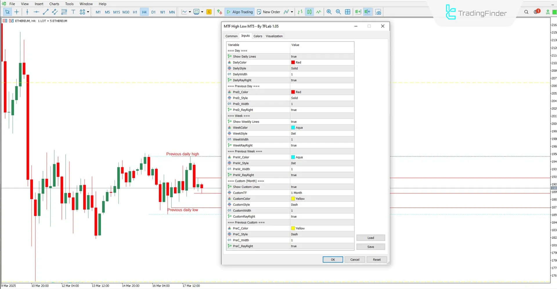 MTF High Low Göstergesi Ayarlanabilir Seçenekler