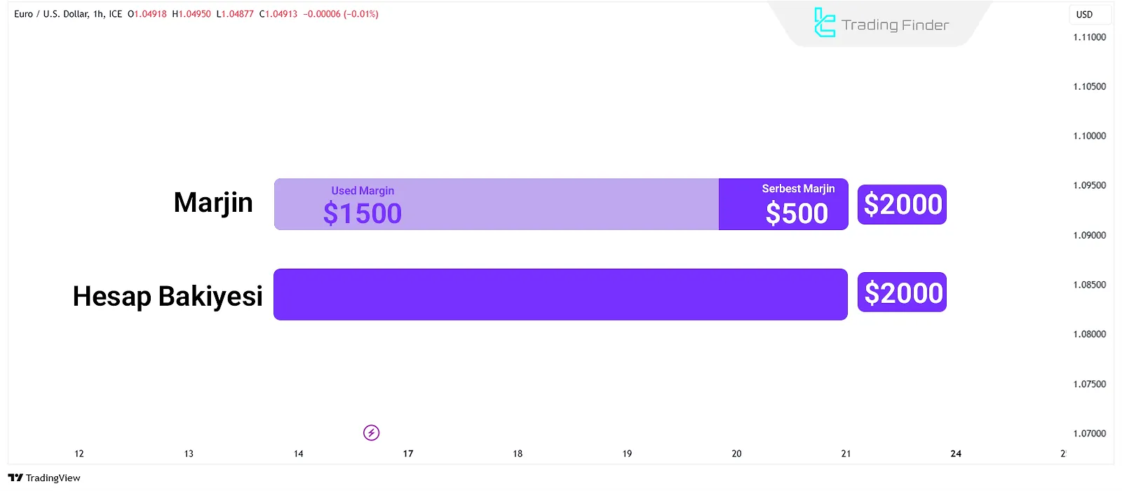 Kullanılan Marjin Hesaplaması