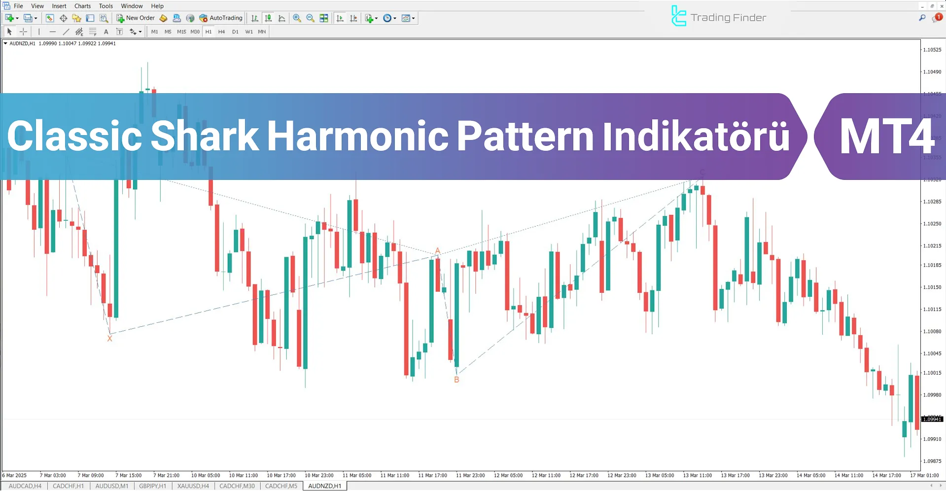 Classic Shark Harmonic Pattern Göstergesi MetaTrader 4 için İndirme – Ücretsiz