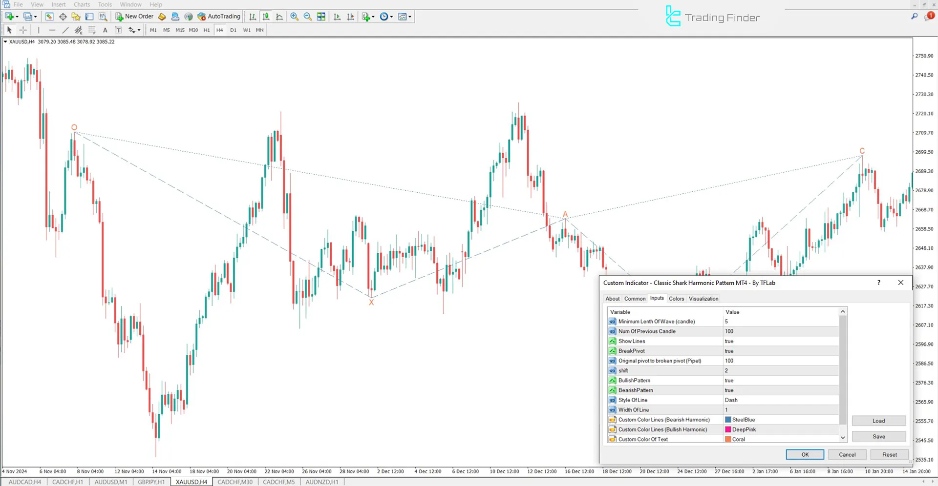Classic Shark Harmonic Pattern Göstergesi MetaTrader 4 için İndirme – Ücretsiz 3