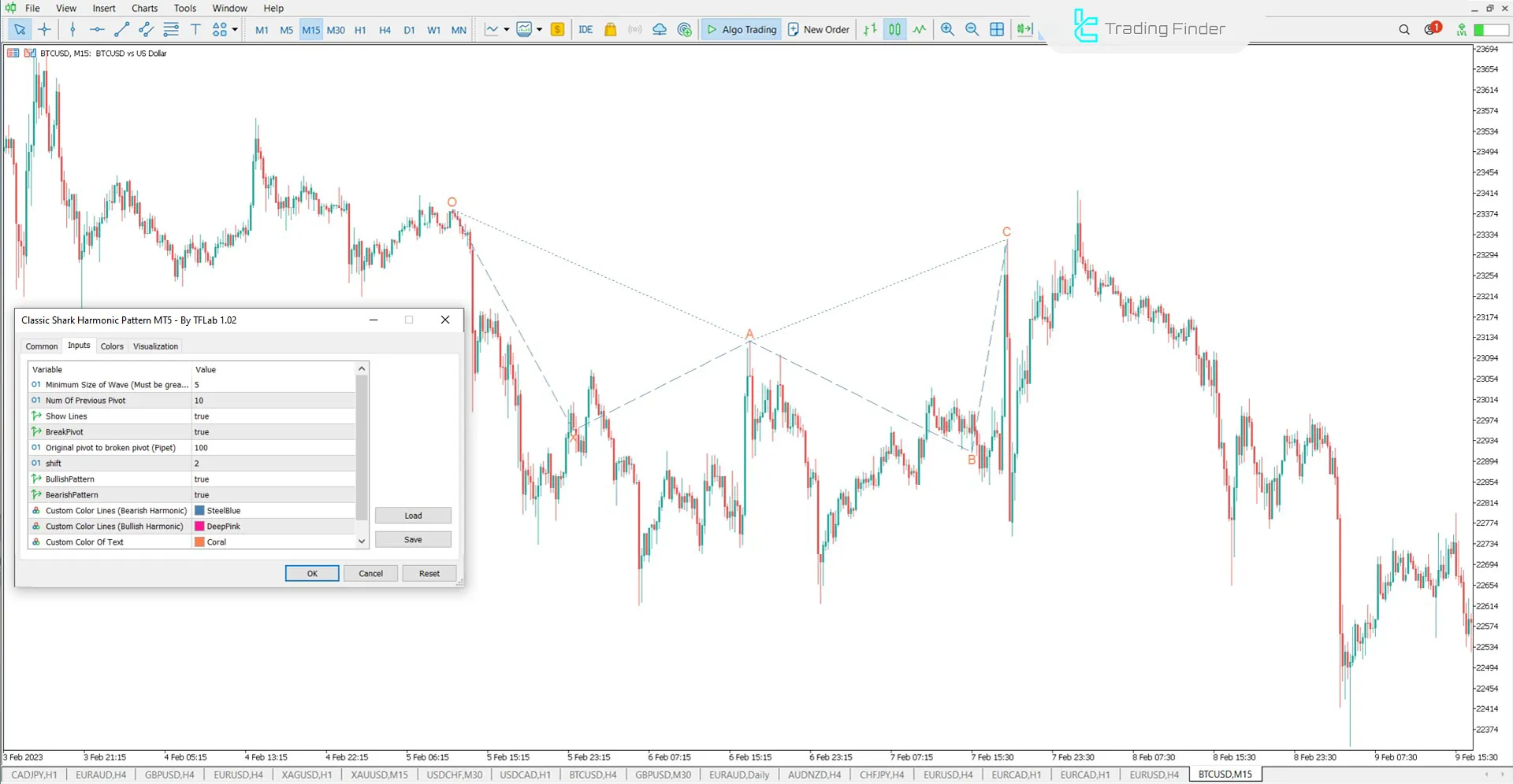 Classic Shark Harmonic Pattern Göstergesi MetaTrader 5 için İndirme – Ücretsiz 3