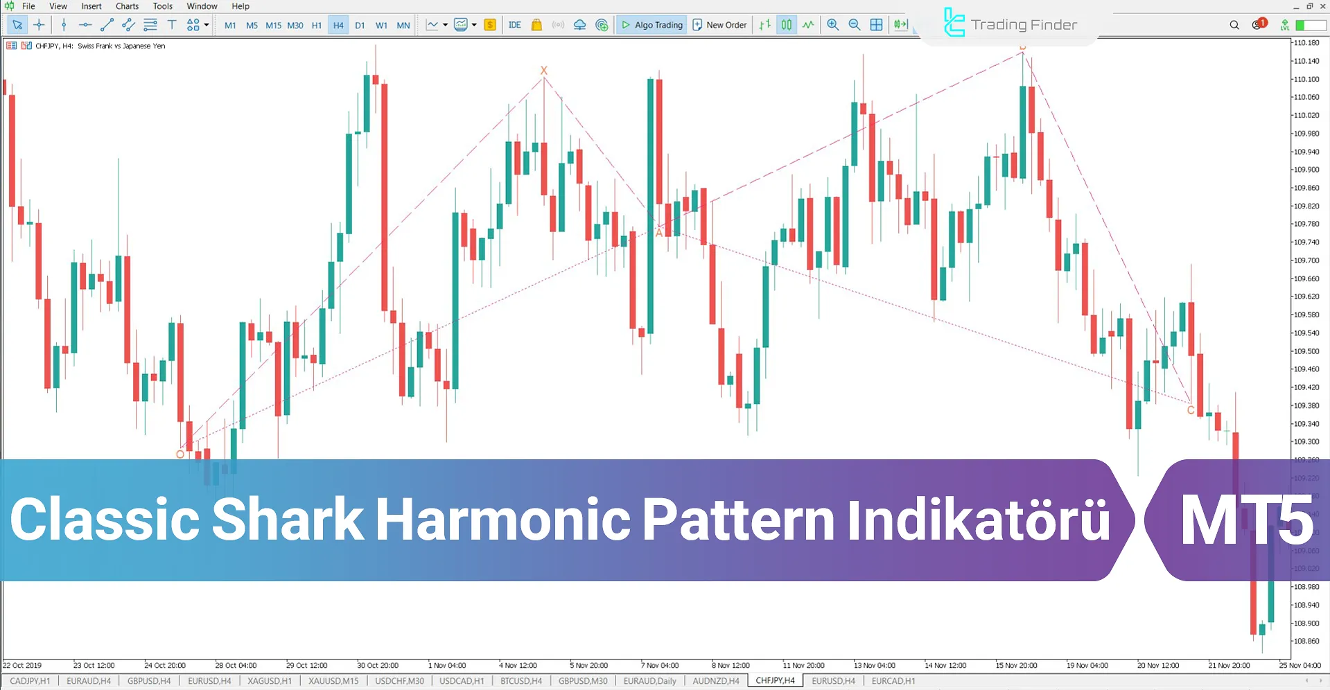 Classic Shark Harmonic Pattern Göstergesi MetaTrader 5 için İndirme – Ücretsiz