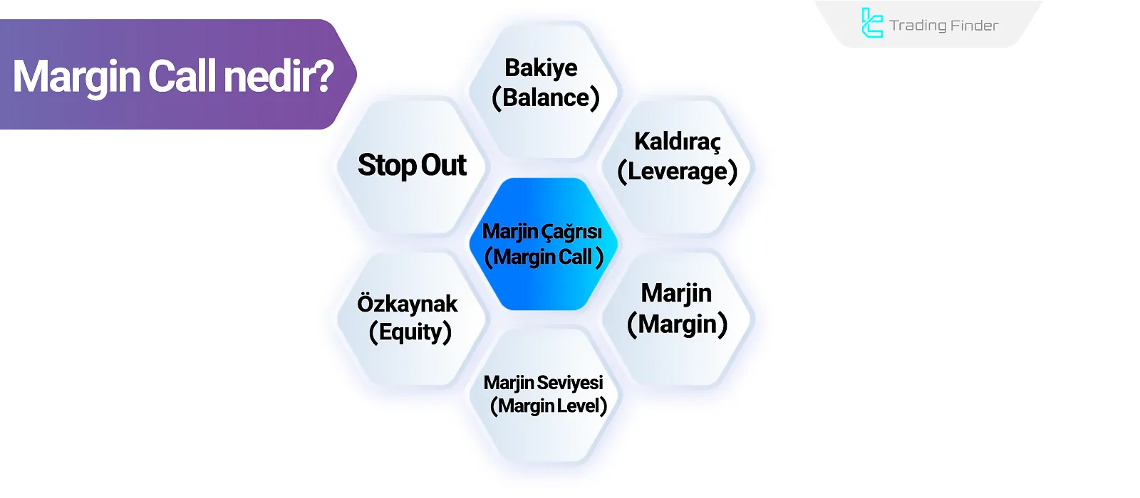 Margin Call – Farklı Piyasalarda Margin Call’u Önleme Yöntemleri