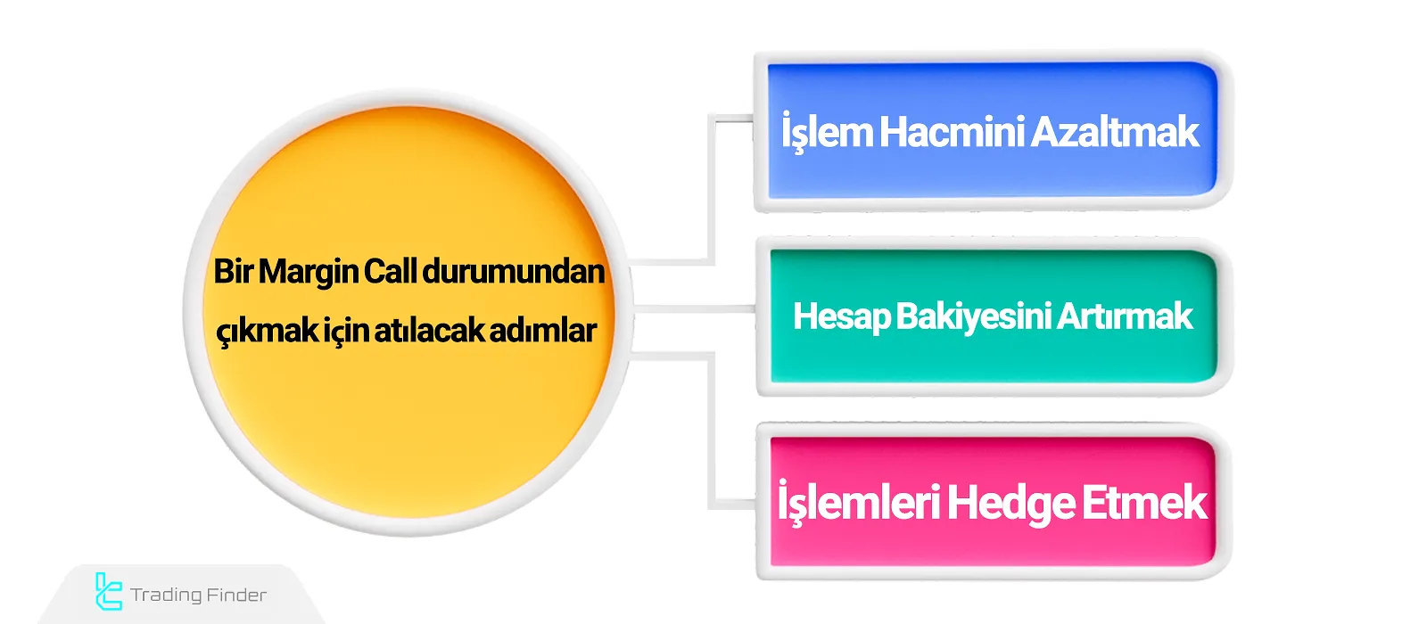 Stop Out’a giden adımlar