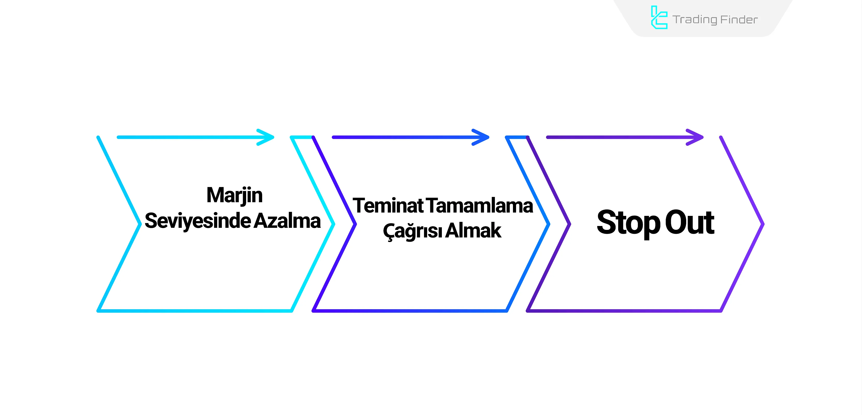 Marjin Çağrısından çıkış çözümleri