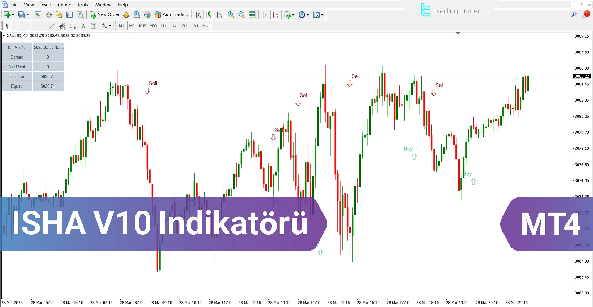 ISHA V10 Göstergesi MetaTrader 4 İndir - [TradingFinder]
