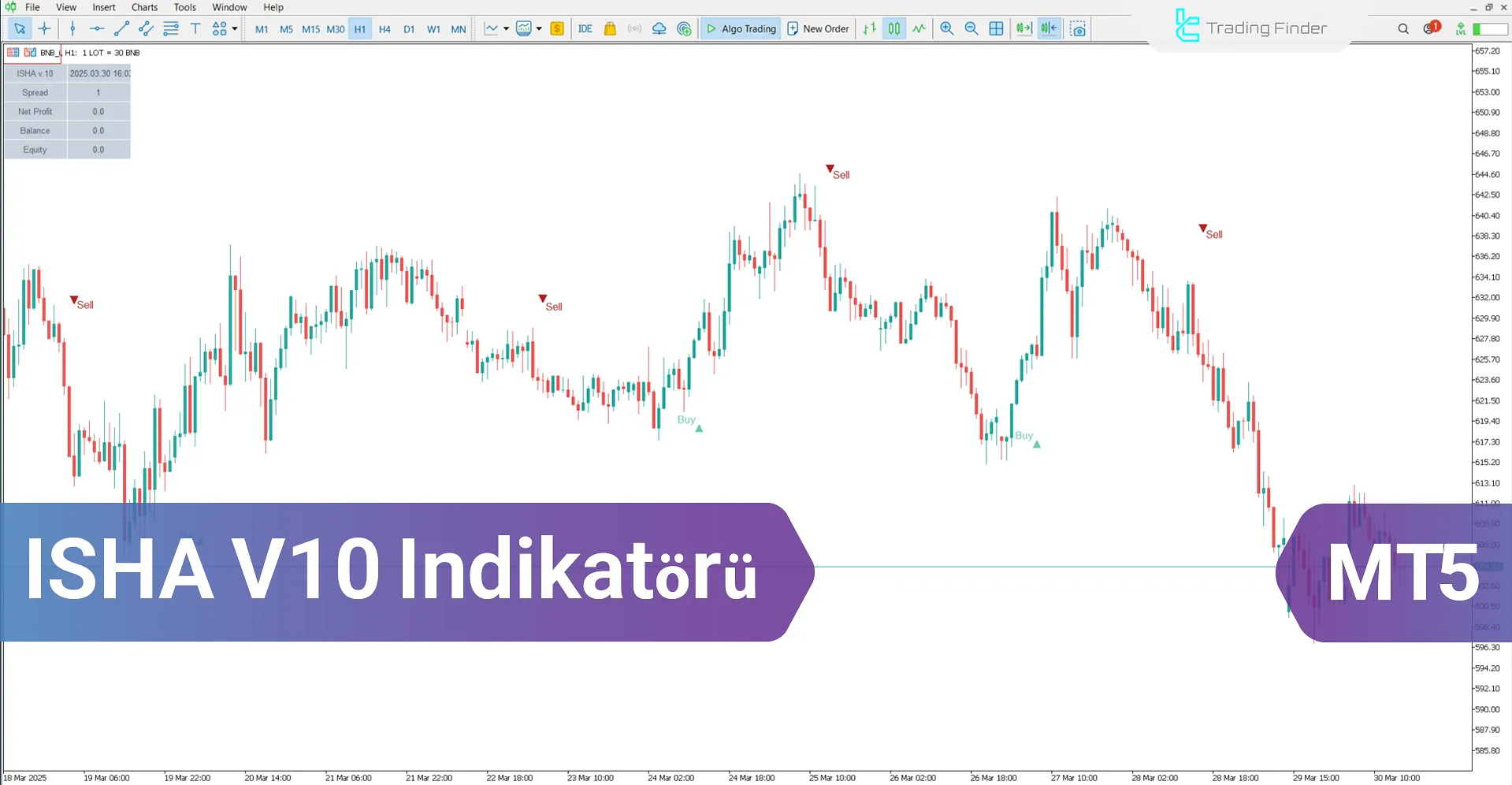 ISHA V10 Göstergesi MetaTrader 5 İndir - [TradingFinder]