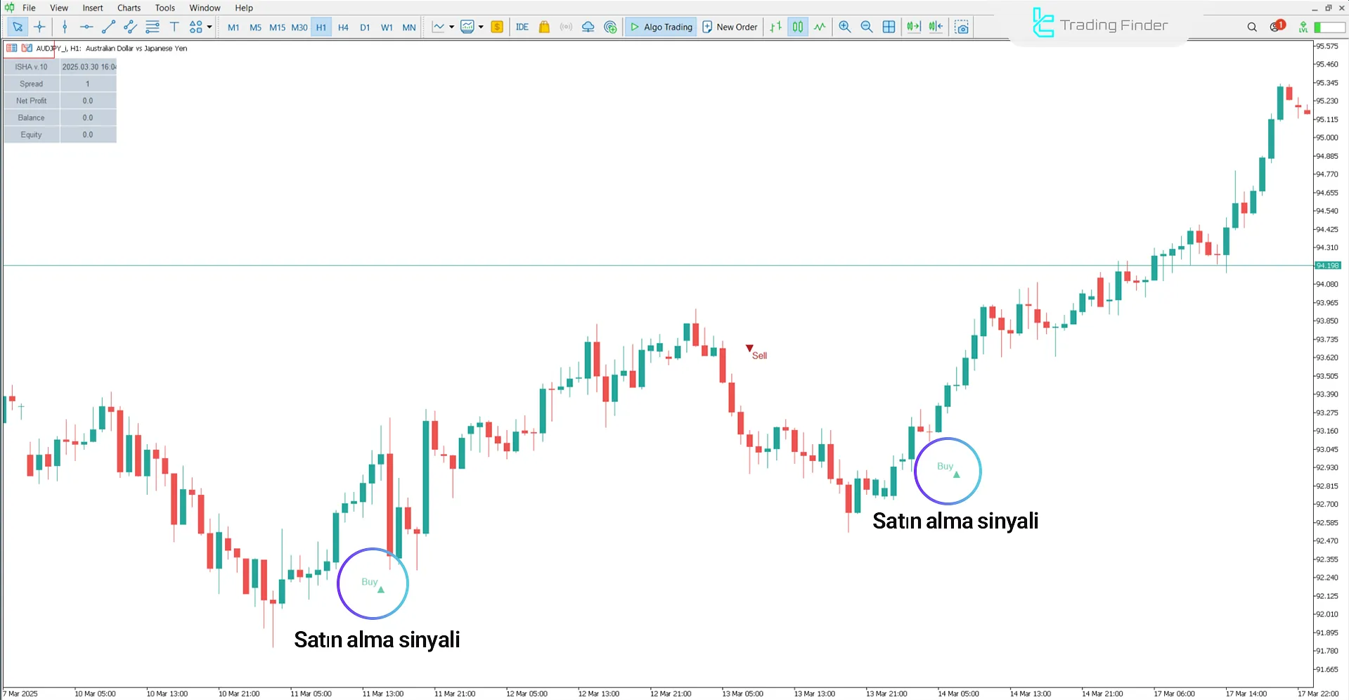 ISHA V10 Göstergesinde Yükseliş Koşulları