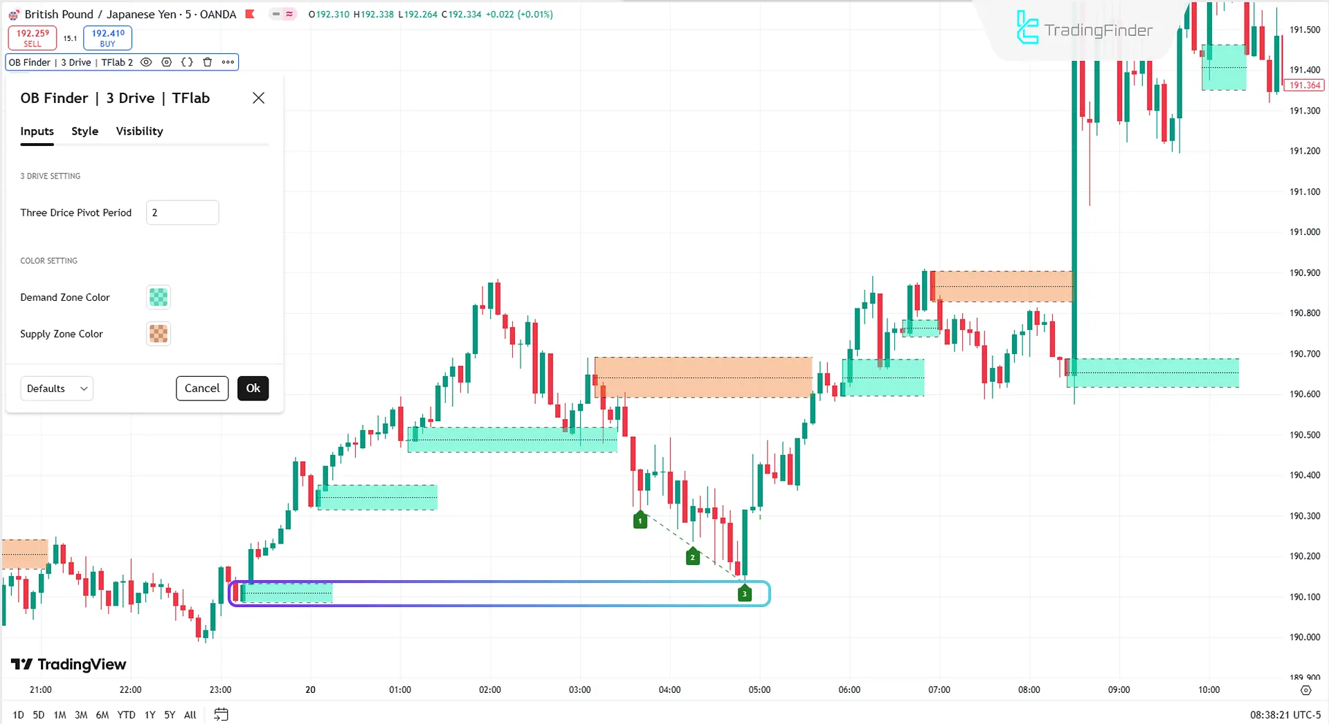 Smart Money Setup 04 Göstergesi Ayarları