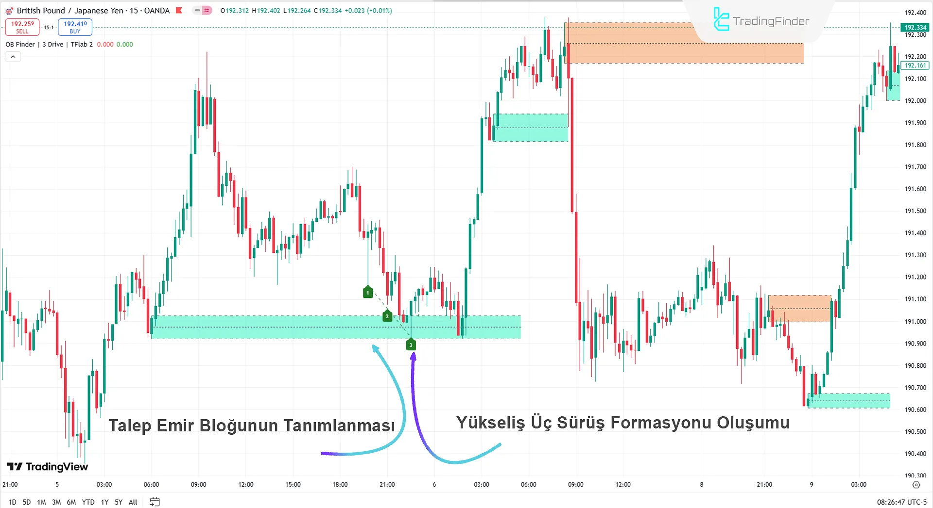 Smart Money Setup 04 Göstergesi - Boğa Sinyali